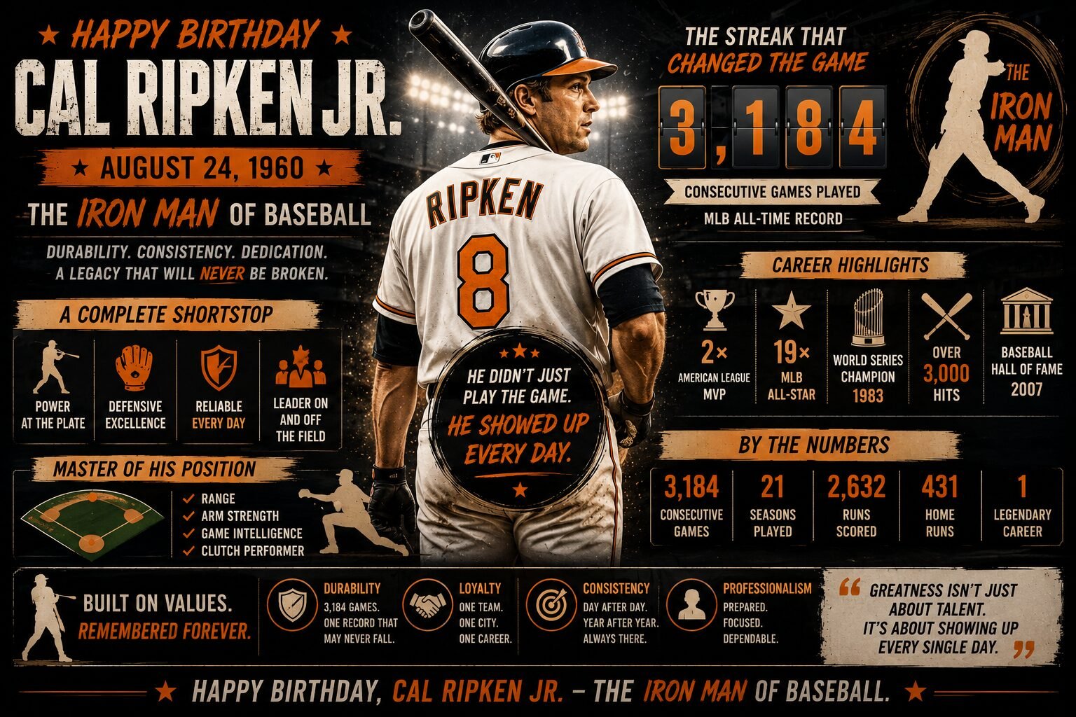 Cal Ripkin Jr. Featured Image