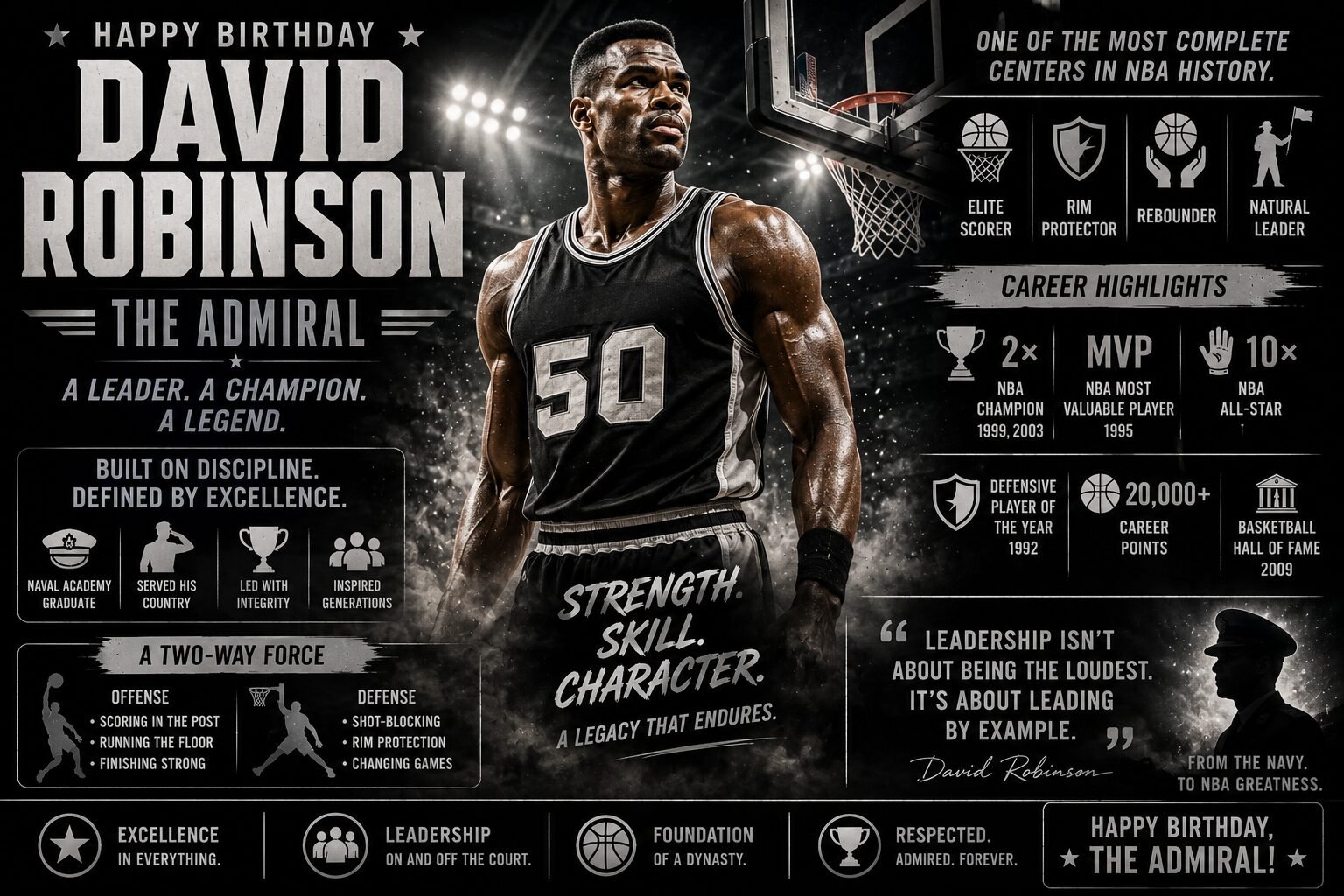 David Robinson Featured Image