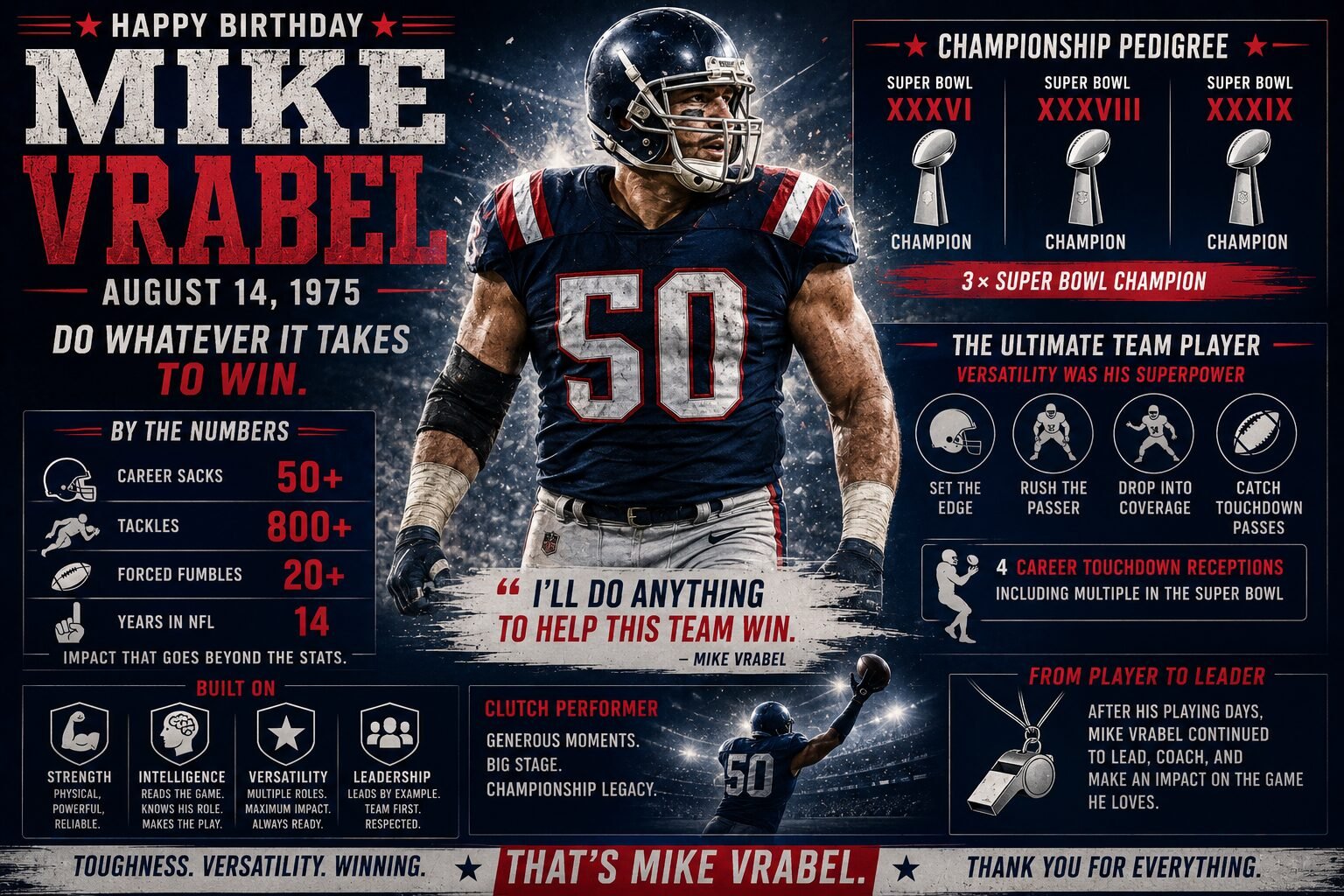 Mike Vrabel Featured Image