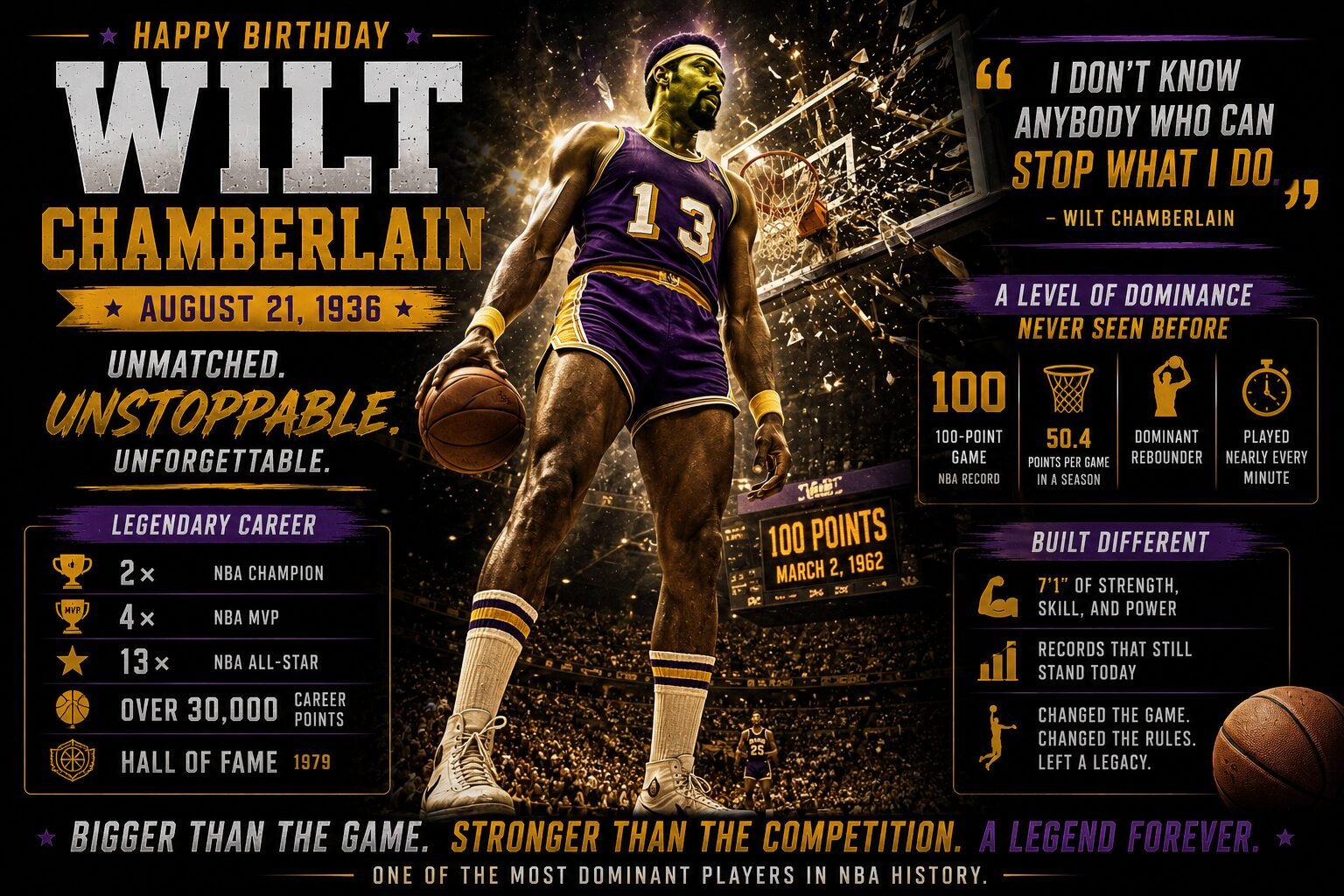 Wilt Chamberlan Featured Image